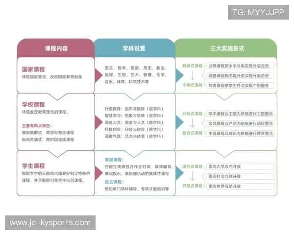 琑队如何构建青训到一线的评价与反馈闭环，青训一队二队规则